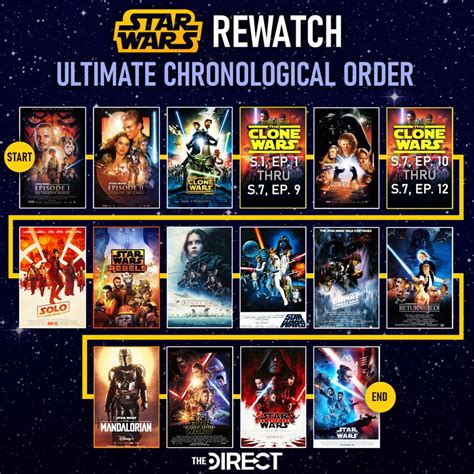 do i have to watch clone wars movie|star wars clone viewing order.